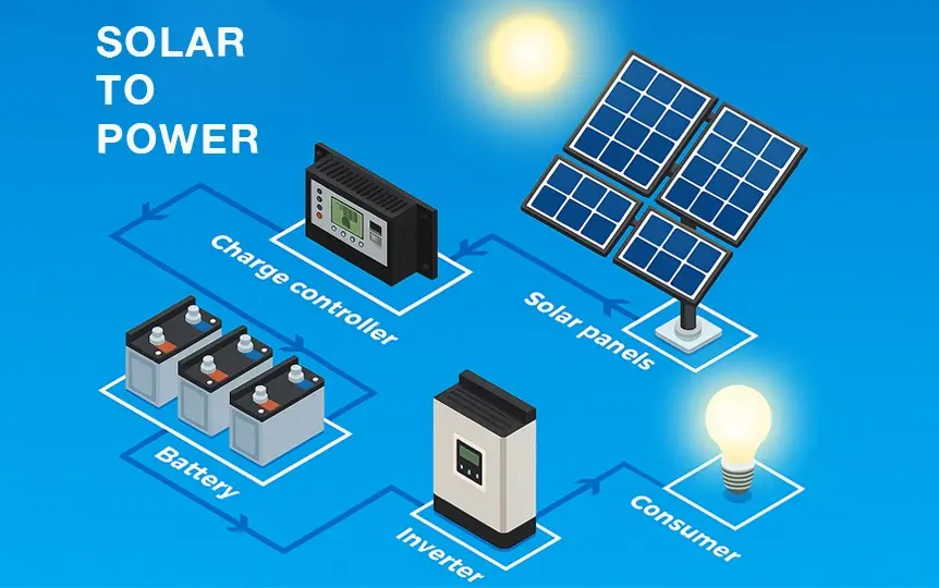 Solar Panel Installation