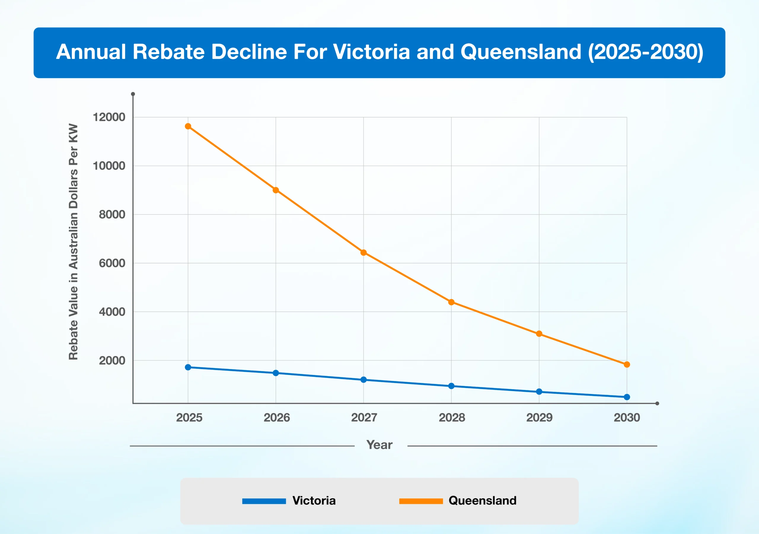 Know The Decline